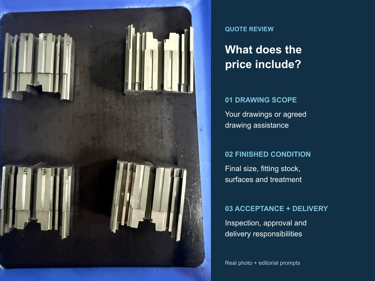 Real Huicheng photograph of grouped profile components beside three questions for reviewing an insert quotation