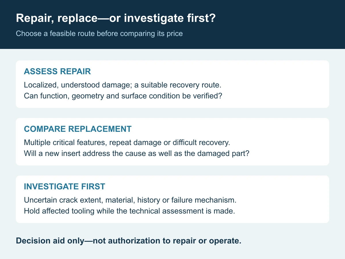 Three decision paths for a damaged mold insert: assess repair, compare replacement, or investigate an uncertain failure first