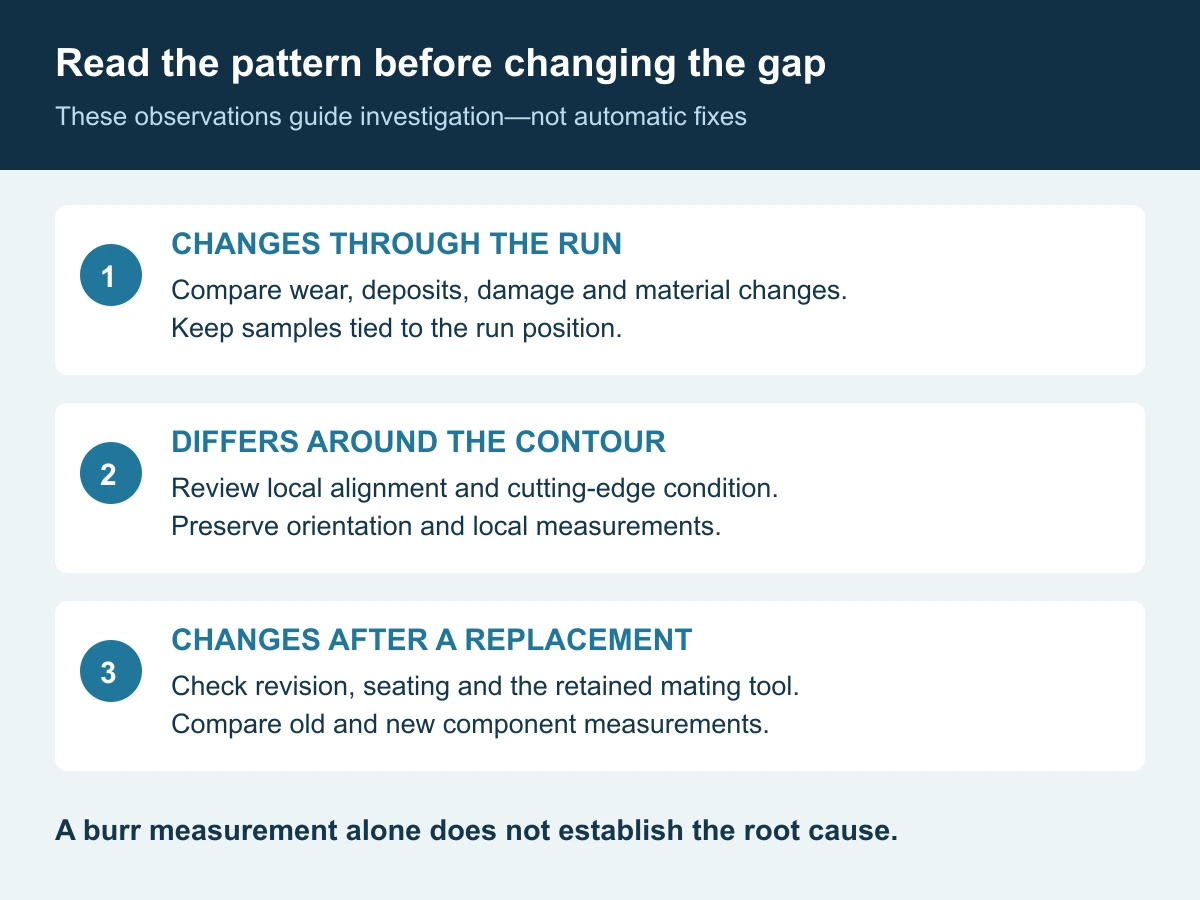 Burr investigation guide grouping changes over a run, differences around the contour, and sudden changes after replacement, with evidence to collect for each